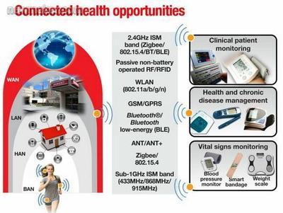 加快移動醫療保健系統開發的關鍵技術（下篇）——核心開發技術與實踐